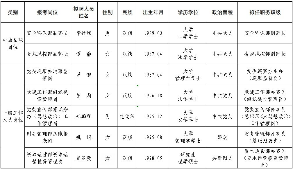 4.30（擬聘人員公示）.png
